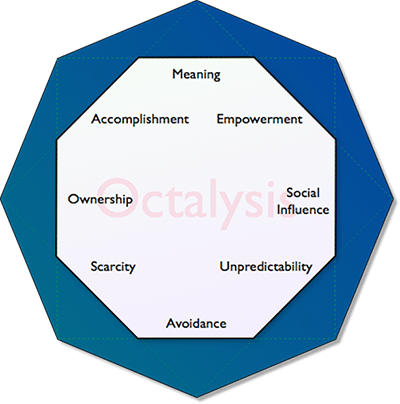 Octalysis Framework Analysis by Yu-kai Chou