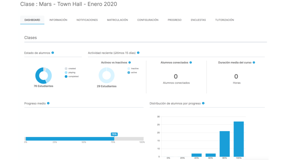 nuevo-dashboard-lms-gamelearn