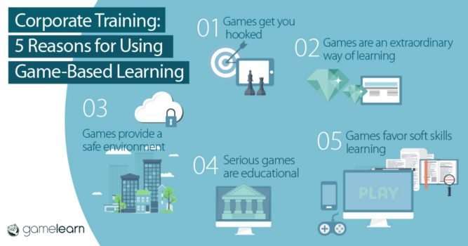 Introduction to Games-Based Learning