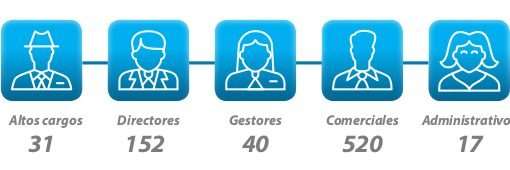 empleados formados en MSD