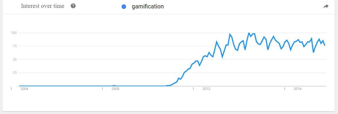 gamification’s growing popularity worldwide