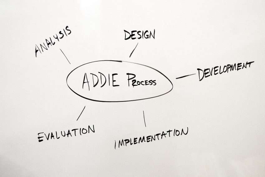 Guide complet pour maîtriser le modèle de conception pédagogique ADDIE